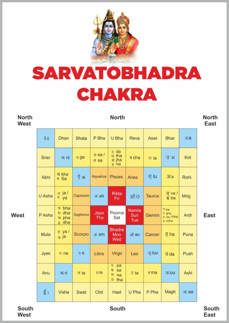 Sarvatobhadra Chakra - sarvatobhadrachakra.com